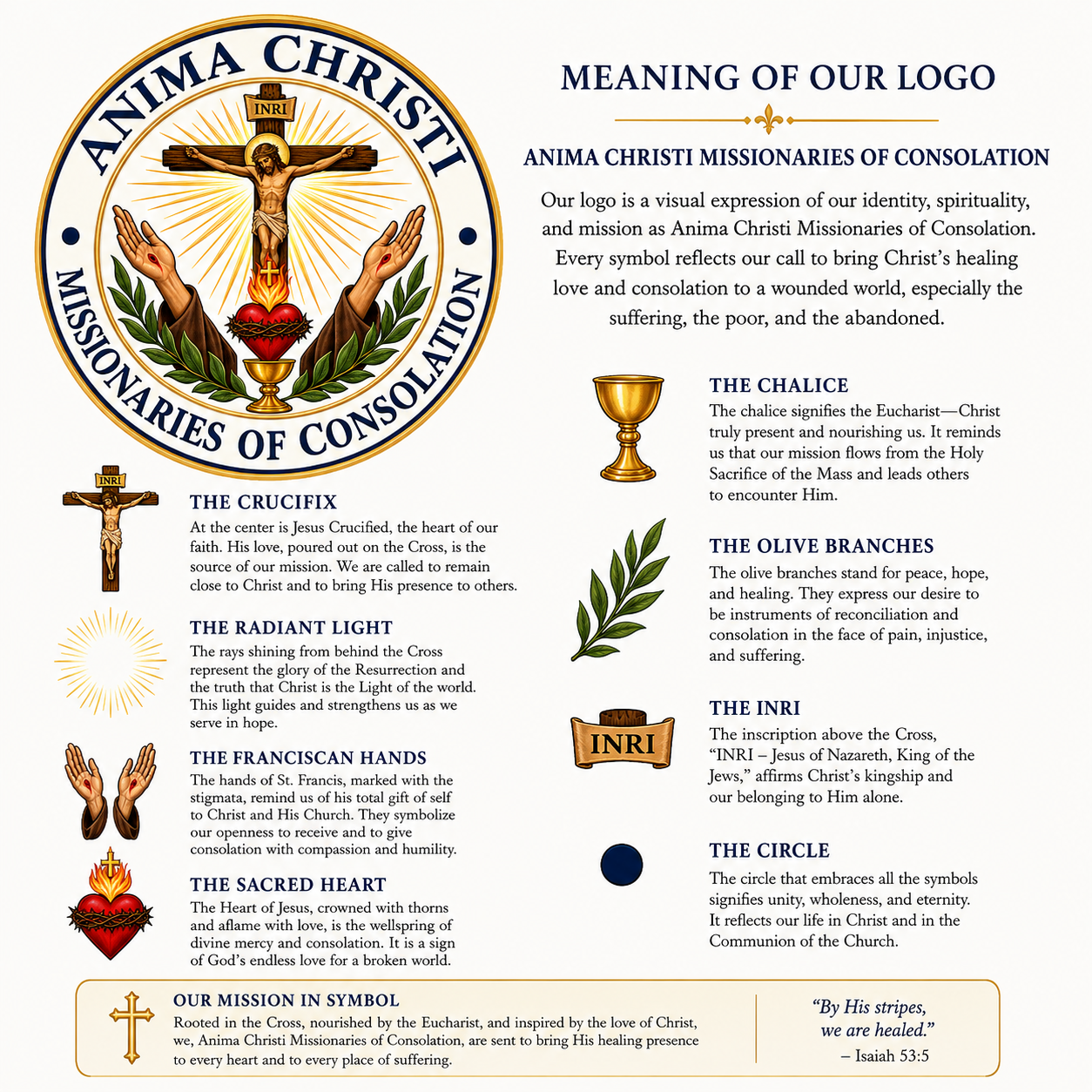 Meaning of the official ACMC logo, explaining the Crucifix, radiant light, Franciscan hands, Sacred Heart, chalice, olive branches, INRI, and circle